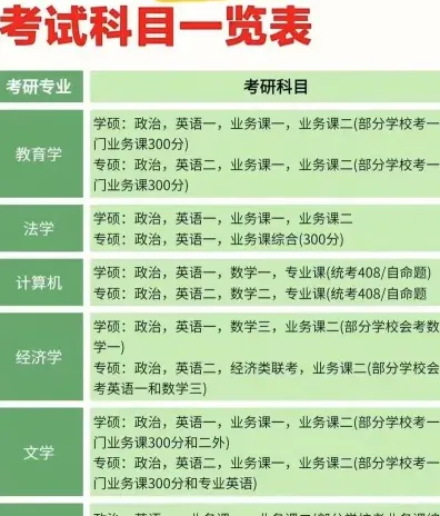 报考者