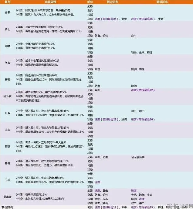 航海王属性