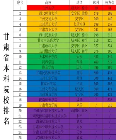 兰州