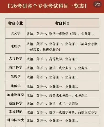 同等学力申硕