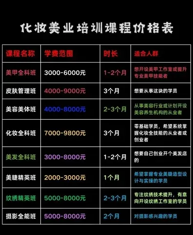 信息