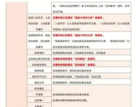 考试
