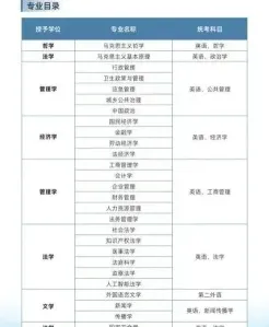 在职研究生