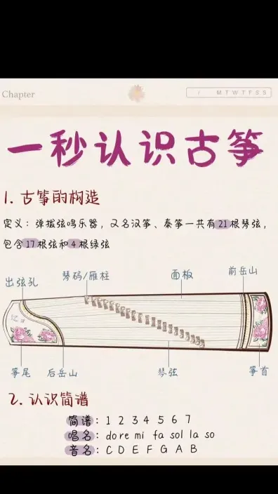 学习目标