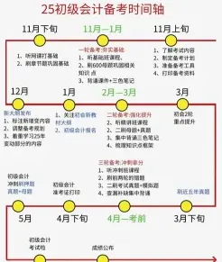 时间