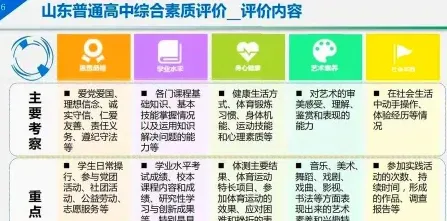 综合素养