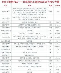 在职研究生