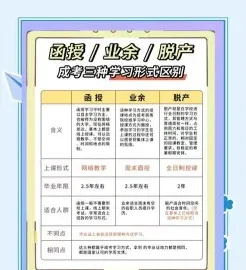 工作方式
