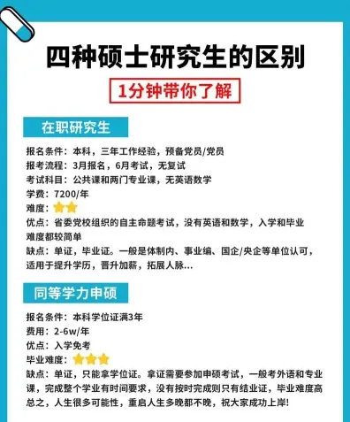 在职研究生