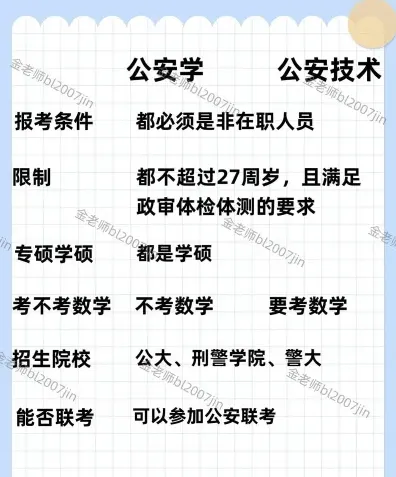 学历