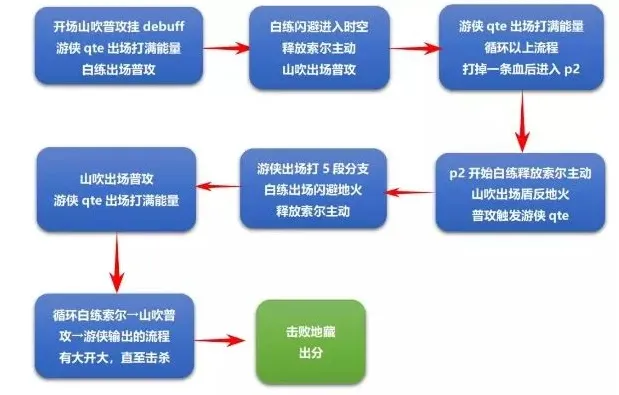 崩坏3地藏御魂