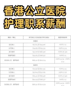 护士的工资