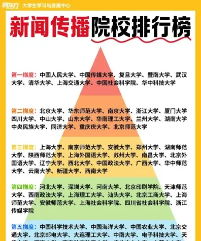 新闻