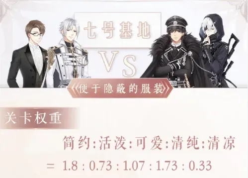 奇迹暖暖配好