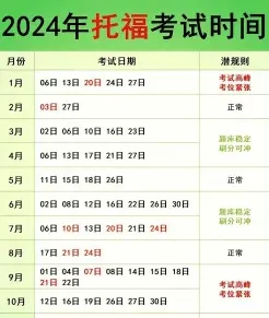 托福成绩