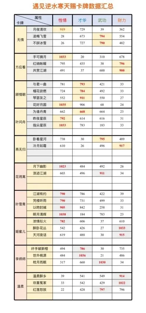 逆水寒属性