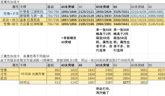 逆水寒培养