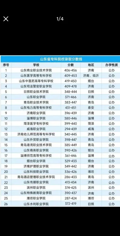 职业技术学院