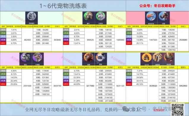 无尽冬日宠物