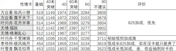 遇见逆水寒稀世卡培养全面指南