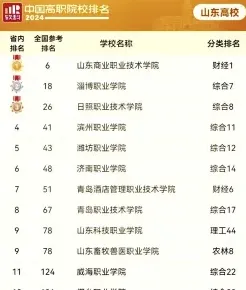 职业学院