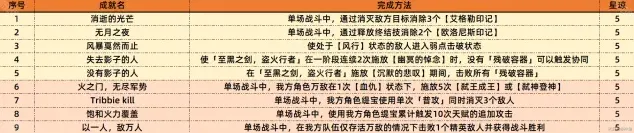 崩坏星穹铁道铁道