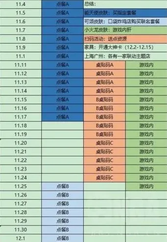 明日方舟一图