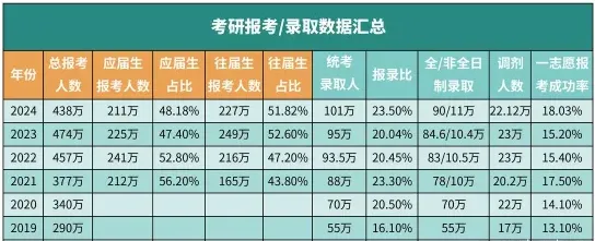 能力