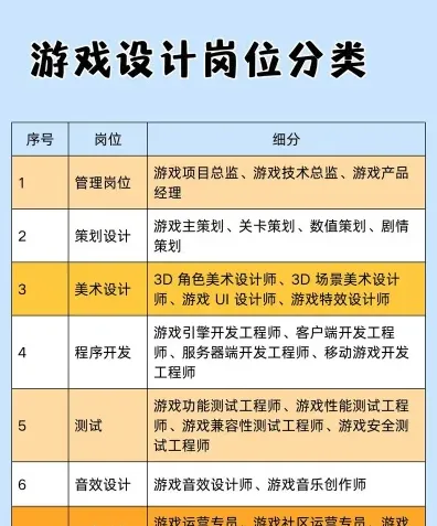 更高