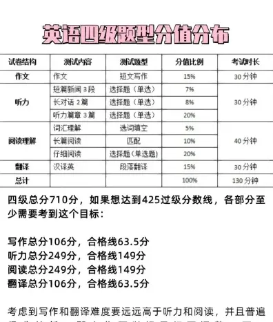 能力