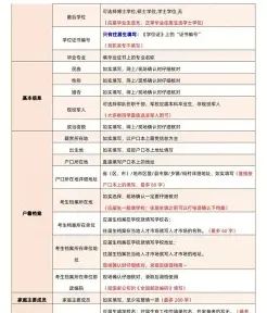 复试