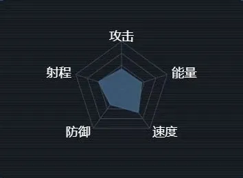 重构天启帝国T2魔女级驱逐舰数据简介