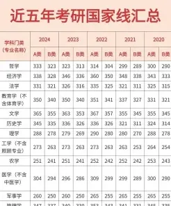 复试