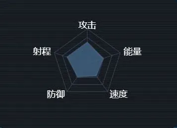 《重构》焚风级巡洋舰火力干扰舰指南