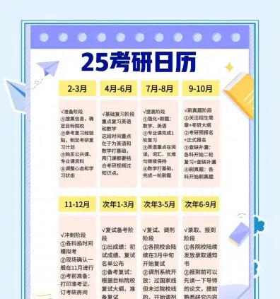 考研