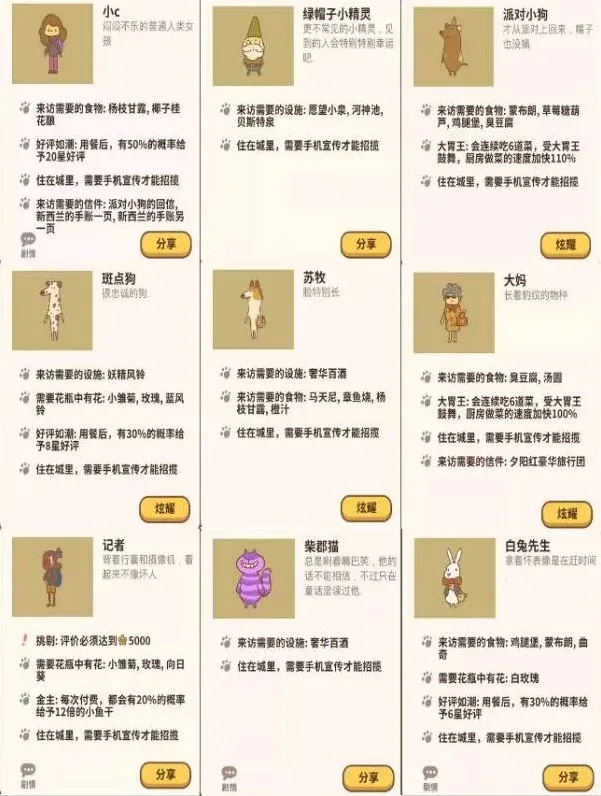 动物餐厅攻略大全