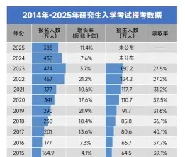 考研难度