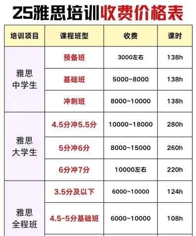 培训