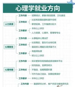 工资