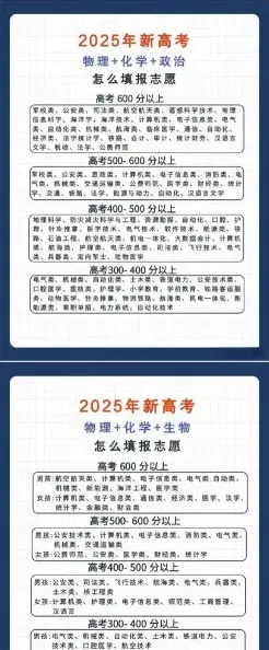 金融学专业