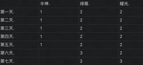 剑与远征凤凰