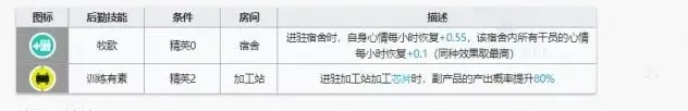 明日方舟风笛