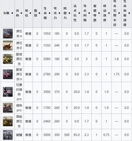 明日方舟敌方