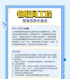 物联网
