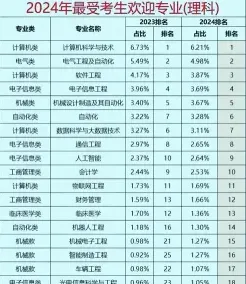 通信工程
