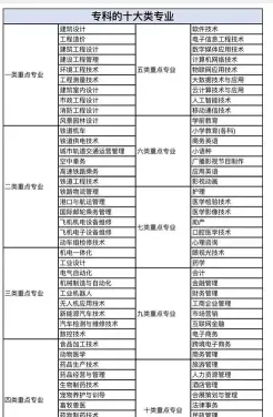 石油