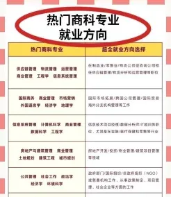 经济与贸易