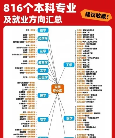 排名