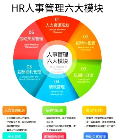 专员