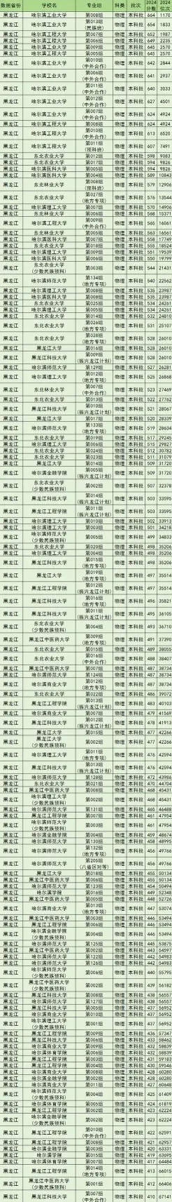 排名